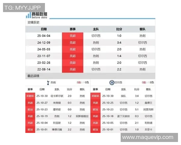 切尔西与热刺激战在即比分竞猜分析与预测技巧分享